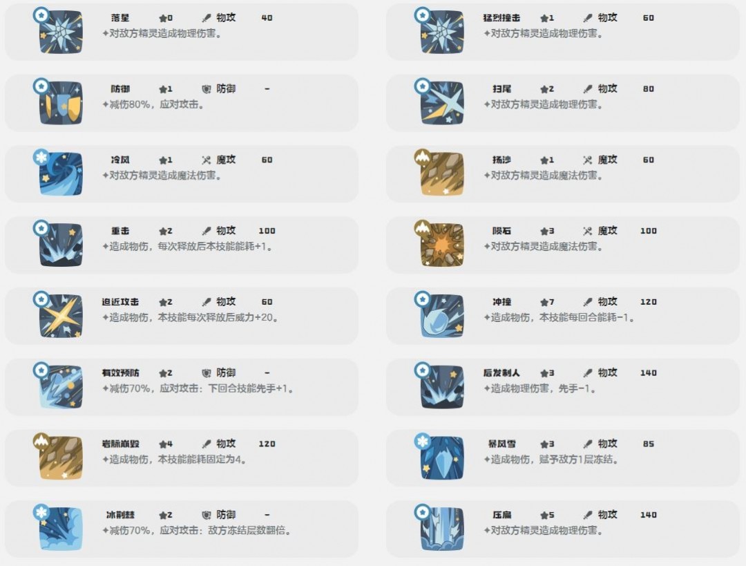 洛克王國(guó)世界獠牙豬技能介紹