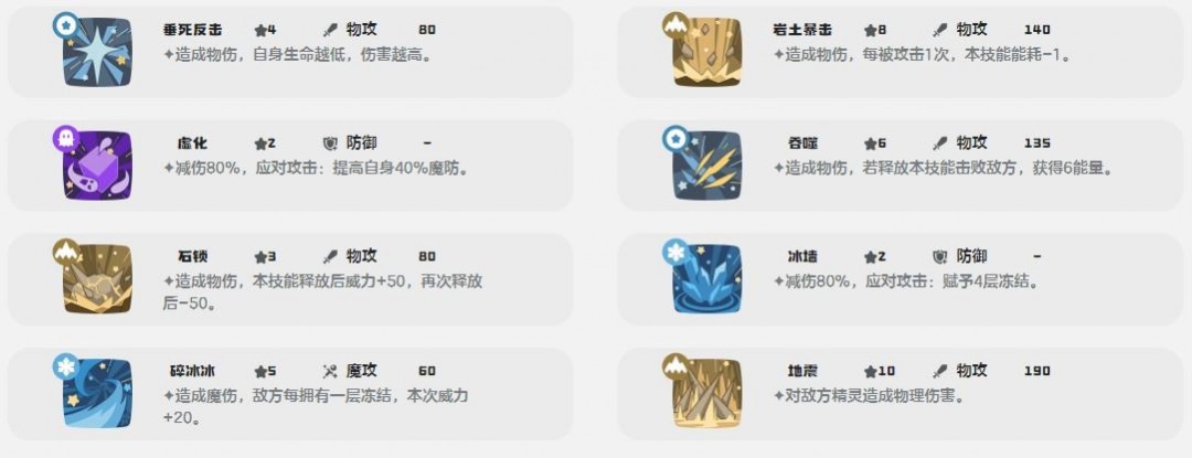 洛克王國(guó)世界獠牙豬技能介紹