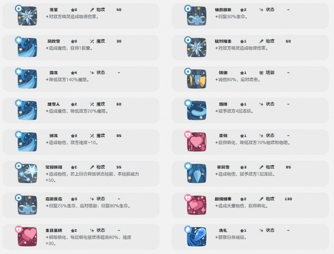 洛克王國世界雪影娃娃技能一覽
