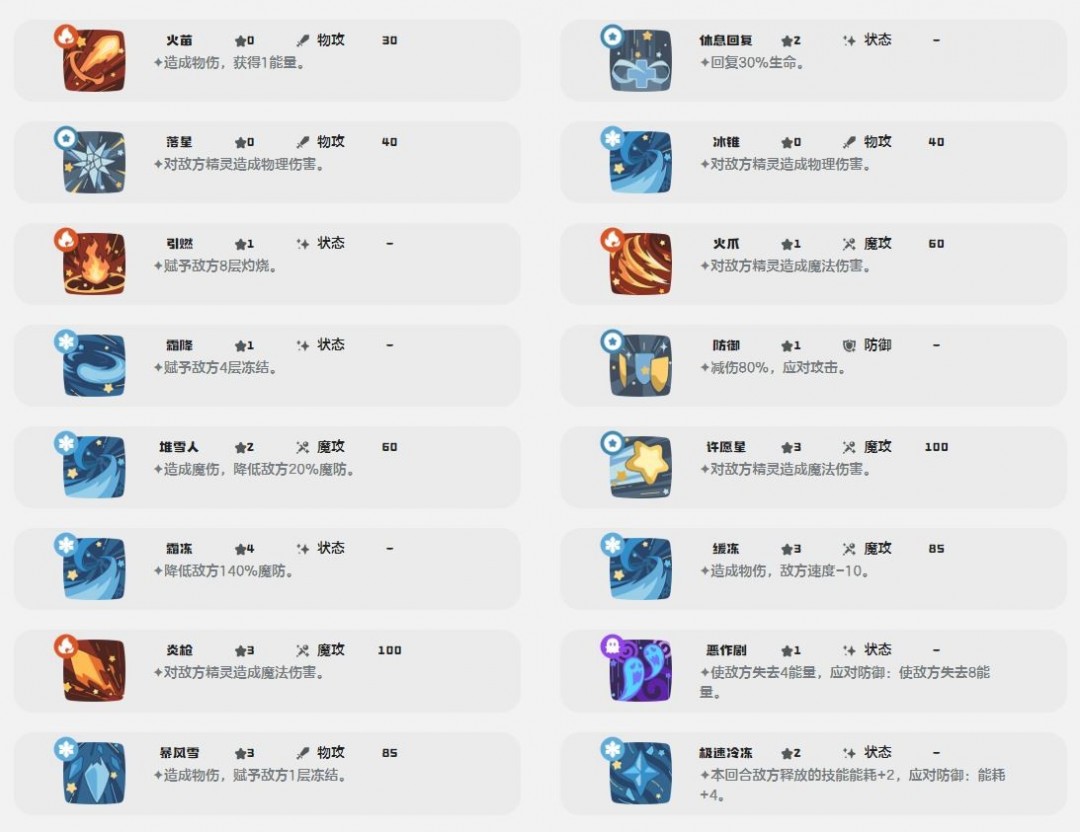 洛克王國世界尖嘴狐仙技能介紹